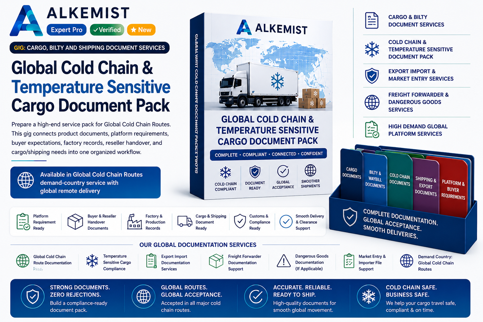 Global Cold Chain and Temperature Sensitive Cargo Document Pack | Cargo ...